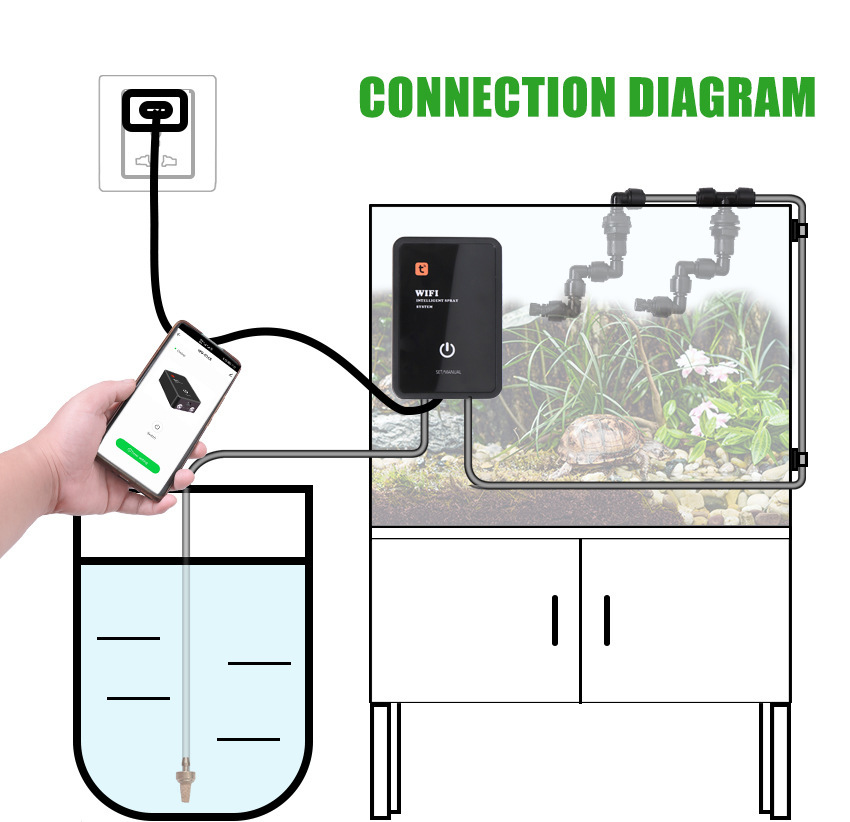 Intelligentes WLAN-Reptilienzu – Smart Accessories Bewertung und Preis